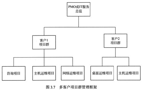 第3章 信息技術(shù)服務(wù)知識 技術(shù)服務(wù)