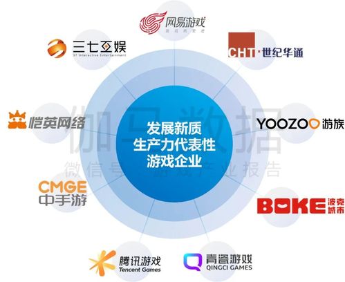 中國游戲產業新質生產力發展報告發布 人工智能應用率達99%，企業管理與技術培訓成關鍵驅動力