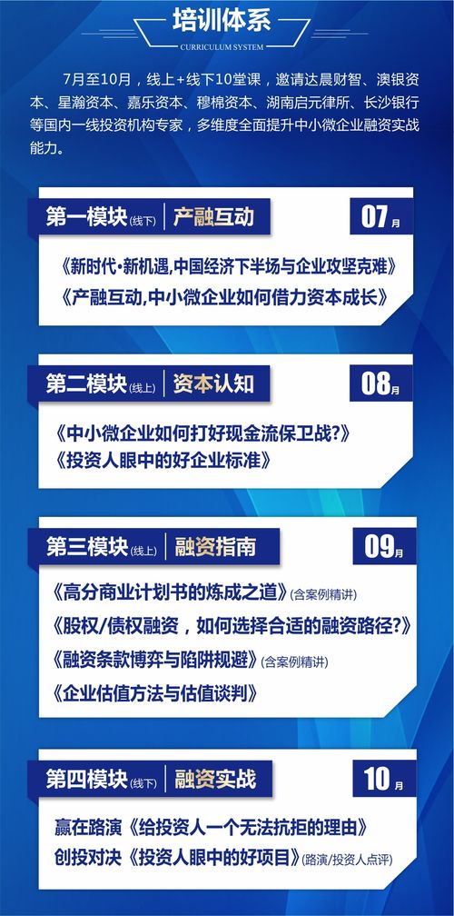 助力企業融資 中小微企業融資能力提升培訓與企業管理技術培訓圓滿舉辦